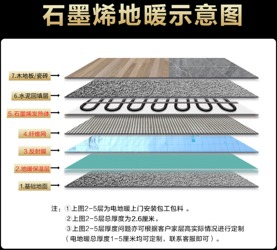 公安县 石墨烯电地暖公司哪家好？施工质量核心标准